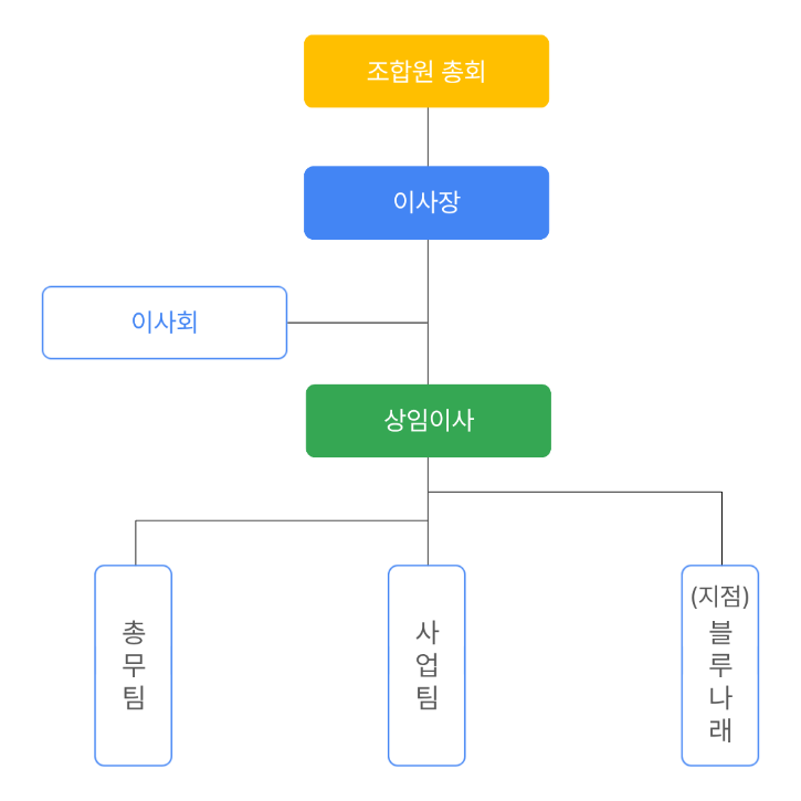 조직도-최종.png